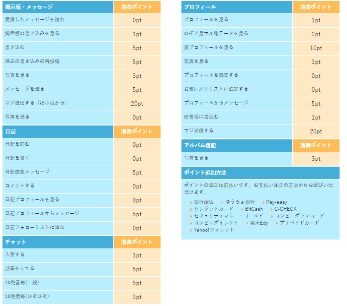 PCMAXポイント表