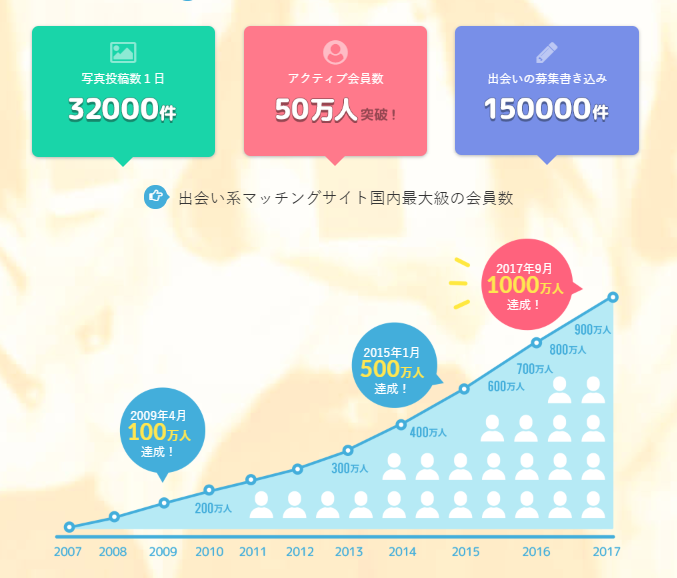 PCMAXアクティブ率