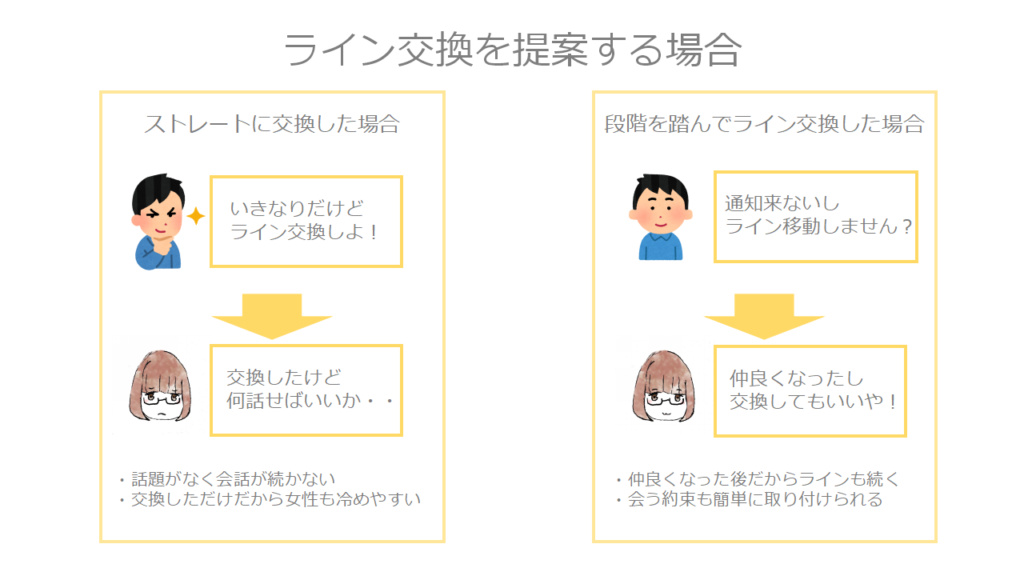 ライン交換の提案図